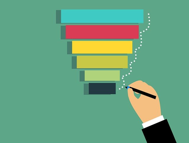 Customer Journey