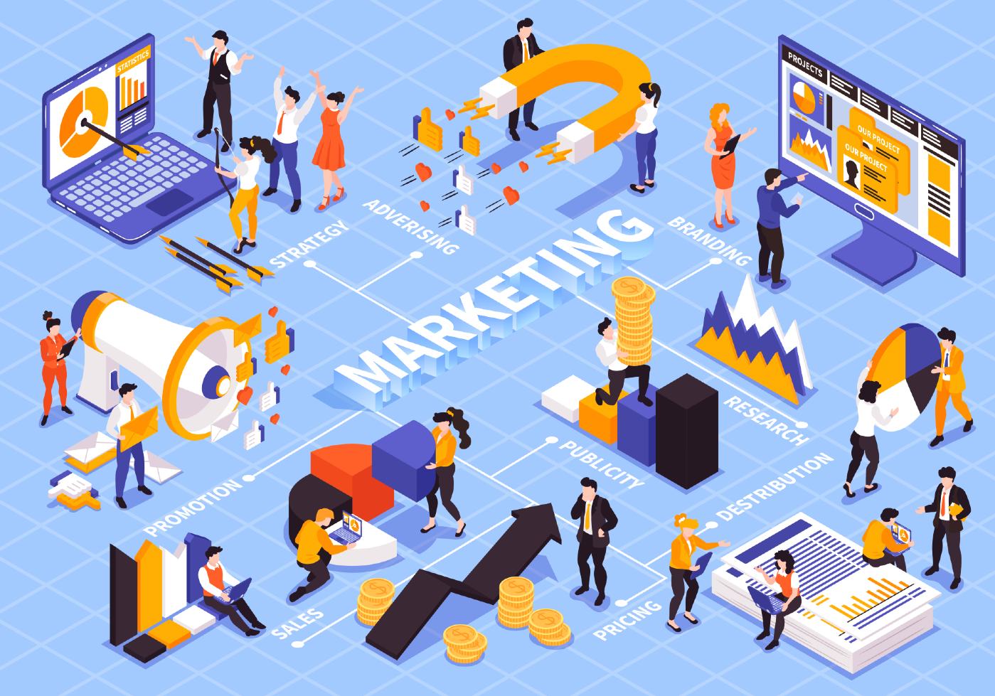 marketing holistico